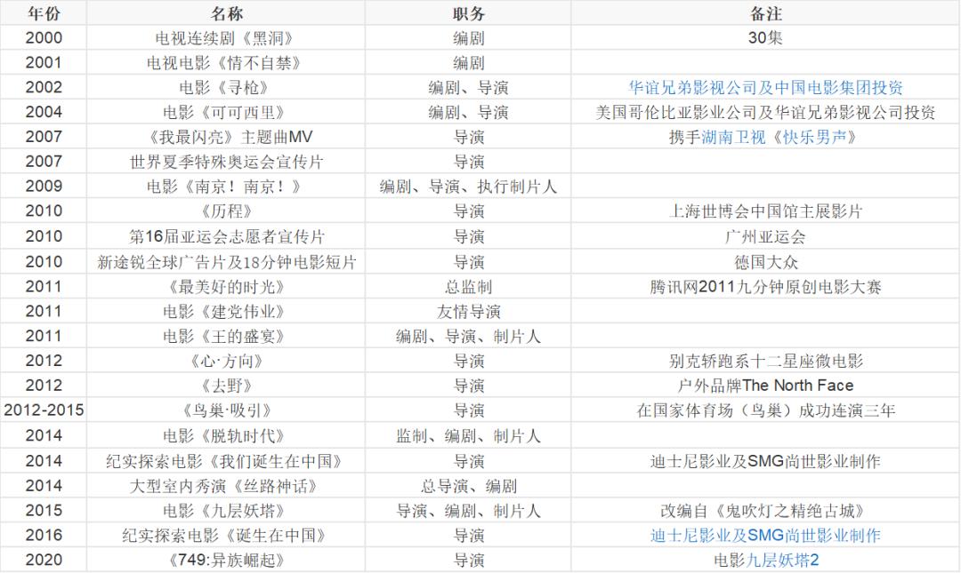 九层妖塔新片,陆川电影九层妖塔