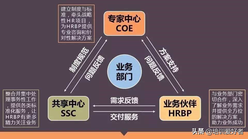 人力资源六大板块常识全集,人力资源六大模块内容详解