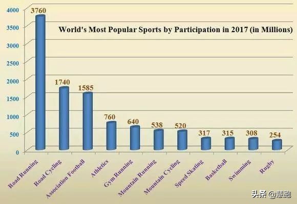 跑步的8个注意,跑步的七个必学技巧