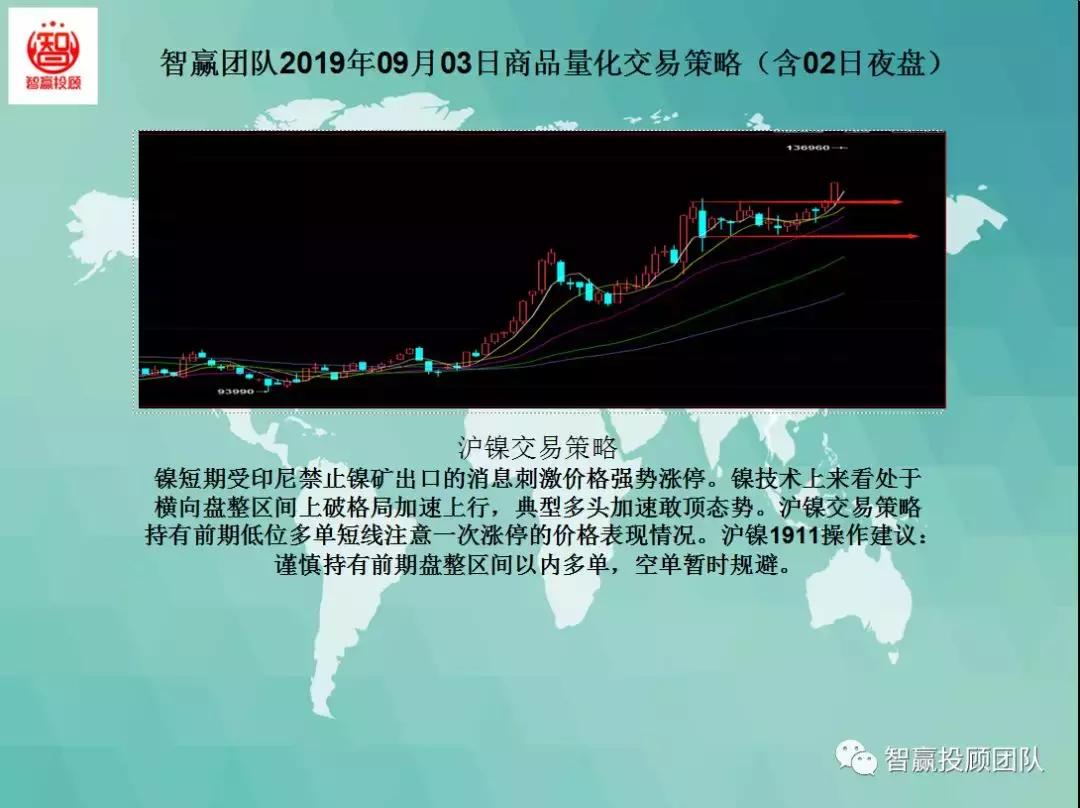 智赢团队最新分析,智赢量化交易怎么下单