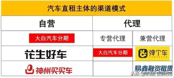 汽车以租代购为什么还有人买,以租代购汽车发展趋势