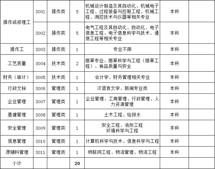 2019贵州中烟工业招聘,贵州中烟有限责任公司招聘