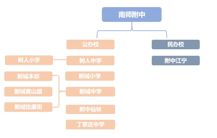 南外分校哪个好,分校最好的公办学校