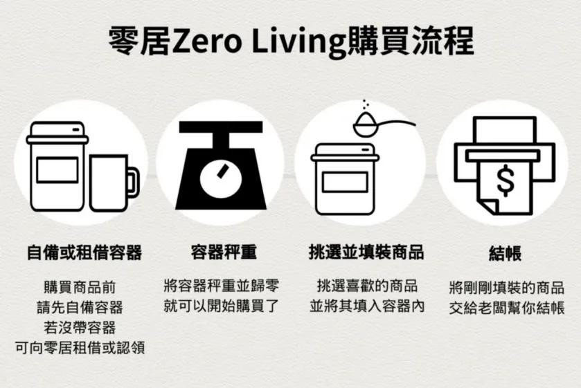 “裸卖”商店:食物都没有包装,想买东西要自己带上容器