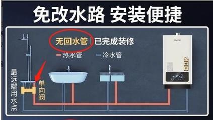 零冷水热水器回水管安装方法,万和热水器零冷水无回水管安装