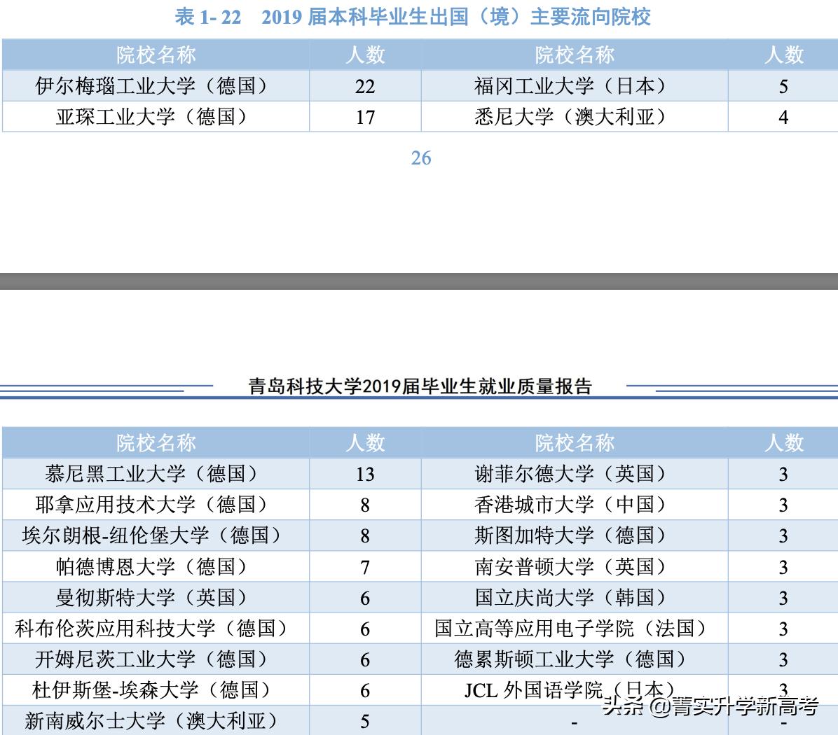 #高校解读#低调的橡胶届“黄埔军校”——青岛科技大学