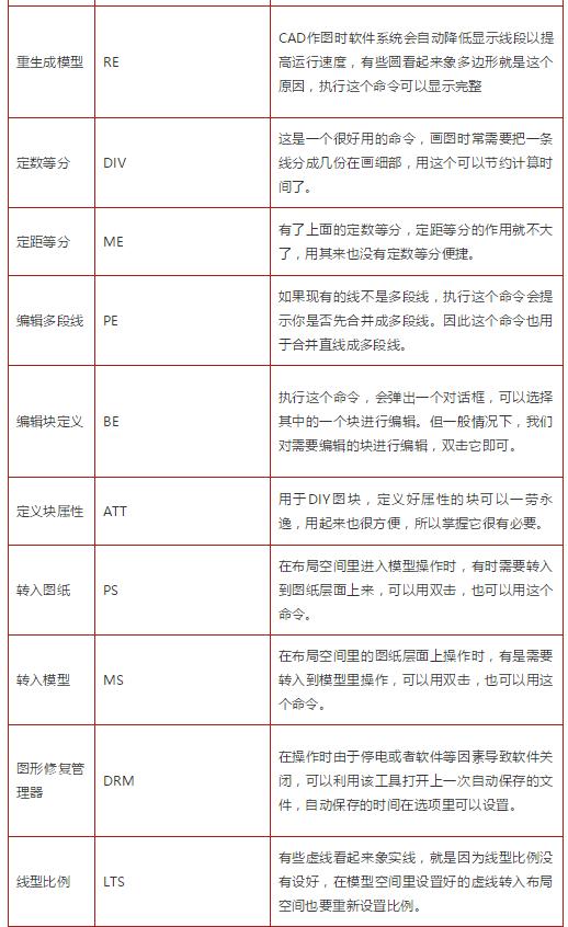 cad快捷键命令大全视频教程,cad图合并一个整体的快捷键