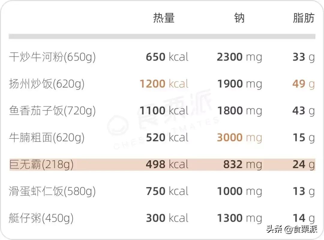 汉堡垃圾食品都有哪些,你以为的垃圾食品汉堡