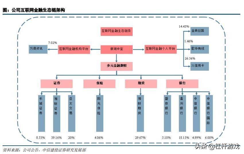 51信用卡“惊魂”背后：江浙地产大亨，新湖中宝的资本游戏