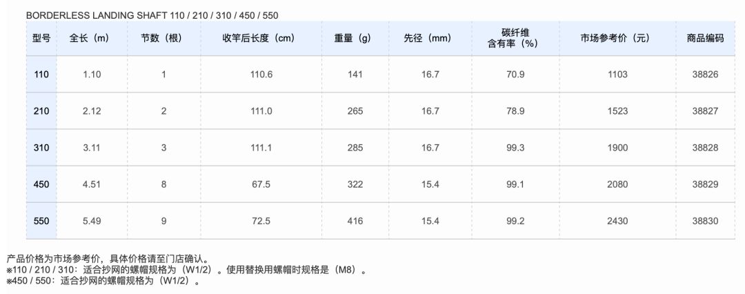日本禧玛诺鱼竿2.7米6h,日本鱼竿为什么是老款好
