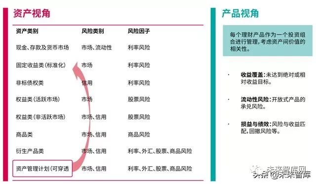 毕马威财务咨询与审计,毕马威中国银行业展望报告