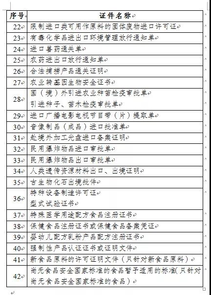 两步申报,进口货物两步申报流程