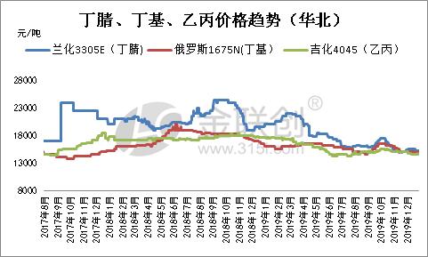 临近春节假期，特种家族将如何演变？