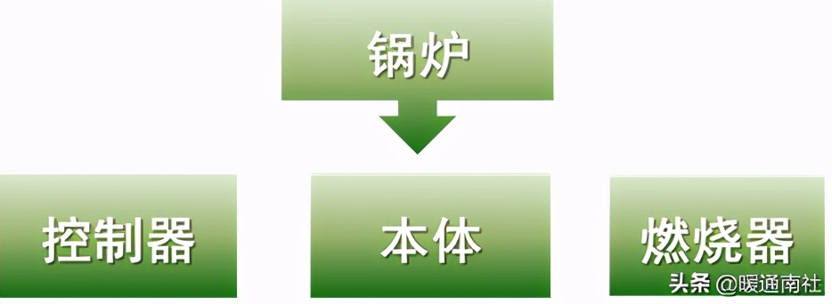 真空热水锅炉采暖系统原理图,真空燃气热水锅炉原理动画
