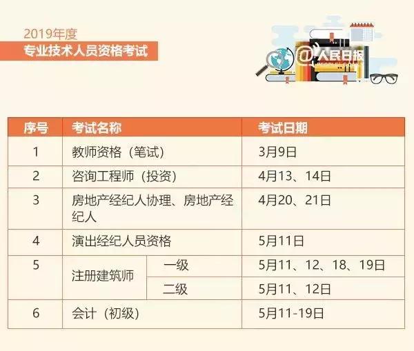 人社部取消职业资格证书含金量,人社部这些证书已取消别再考了