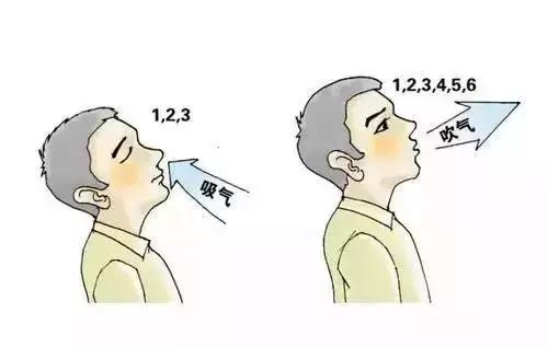 养肺润肺的呼吸最佳方法,养肺的正确呼气和吐气