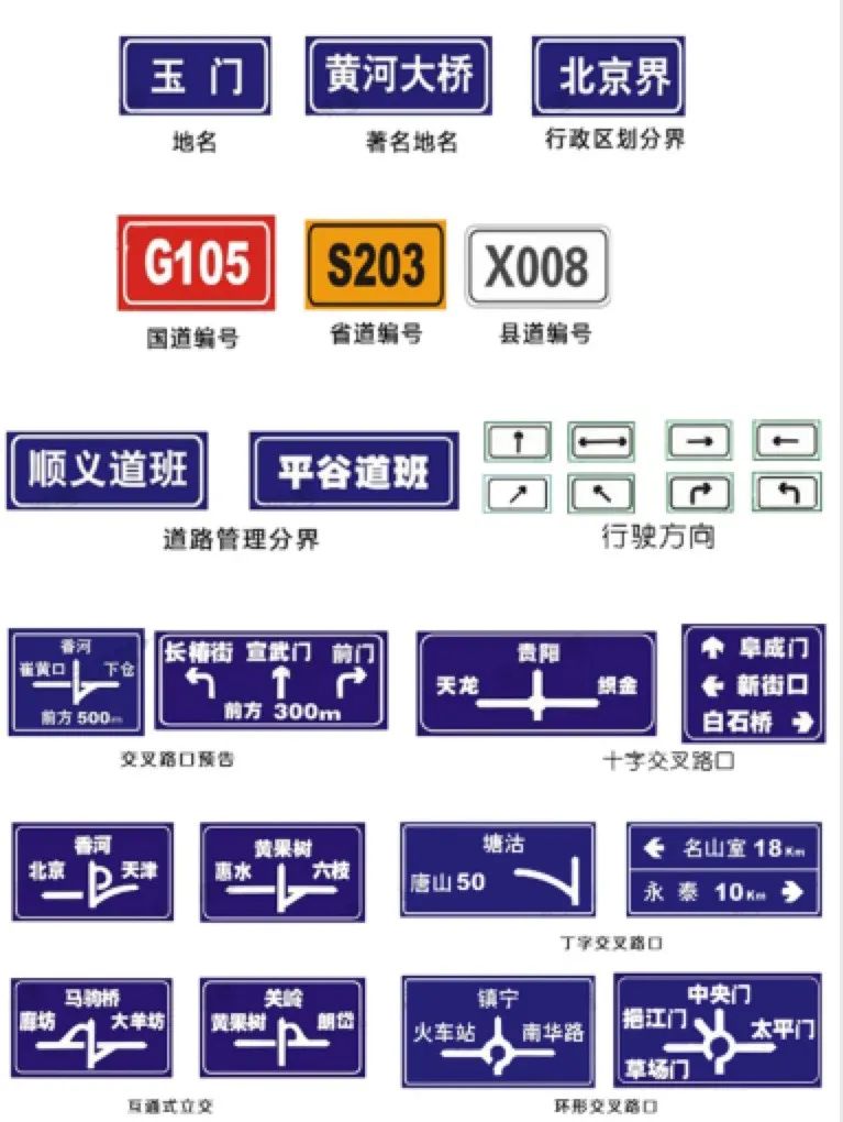 新手开车如何判断路上的指示标志,道路交通警告标志标牌图解