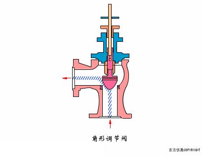 阀门工作原理动图大全,各种阀门原理动画演示