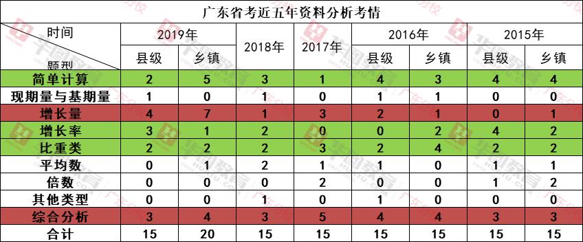 2020广东公务员省考行测时间,广东公务员常识题库行测
