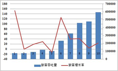 安徽省六大机场排名,安徽民航史