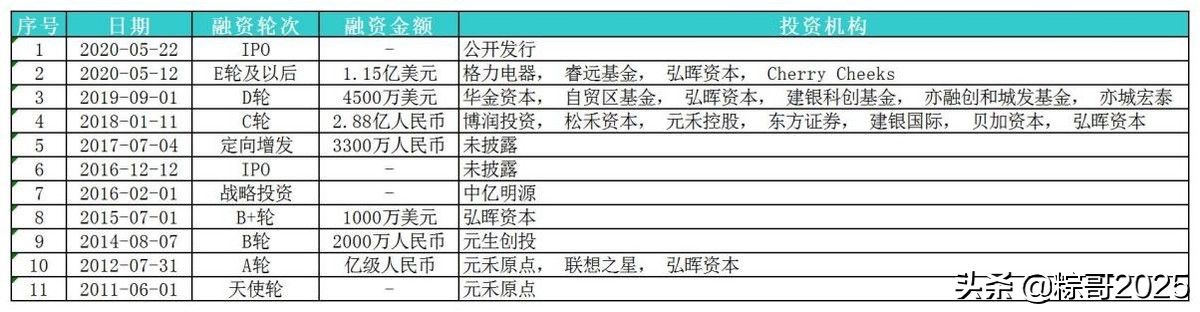 尚未实现盈利，股价却暴涨超5倍，开拓药业凭什么？