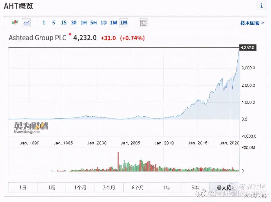 全球股市看什么,全球股市指数看哪些指标