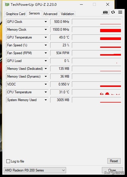 上古显卡回顾：微星MSI红龙R9280X3GB显示卡廉颇尚能战否？