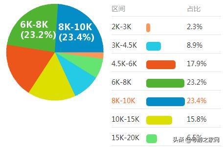 导游的工资收入靠什么,导游基本工资