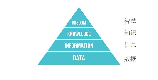如何做好项目客户信息管理,教师信息管理系统