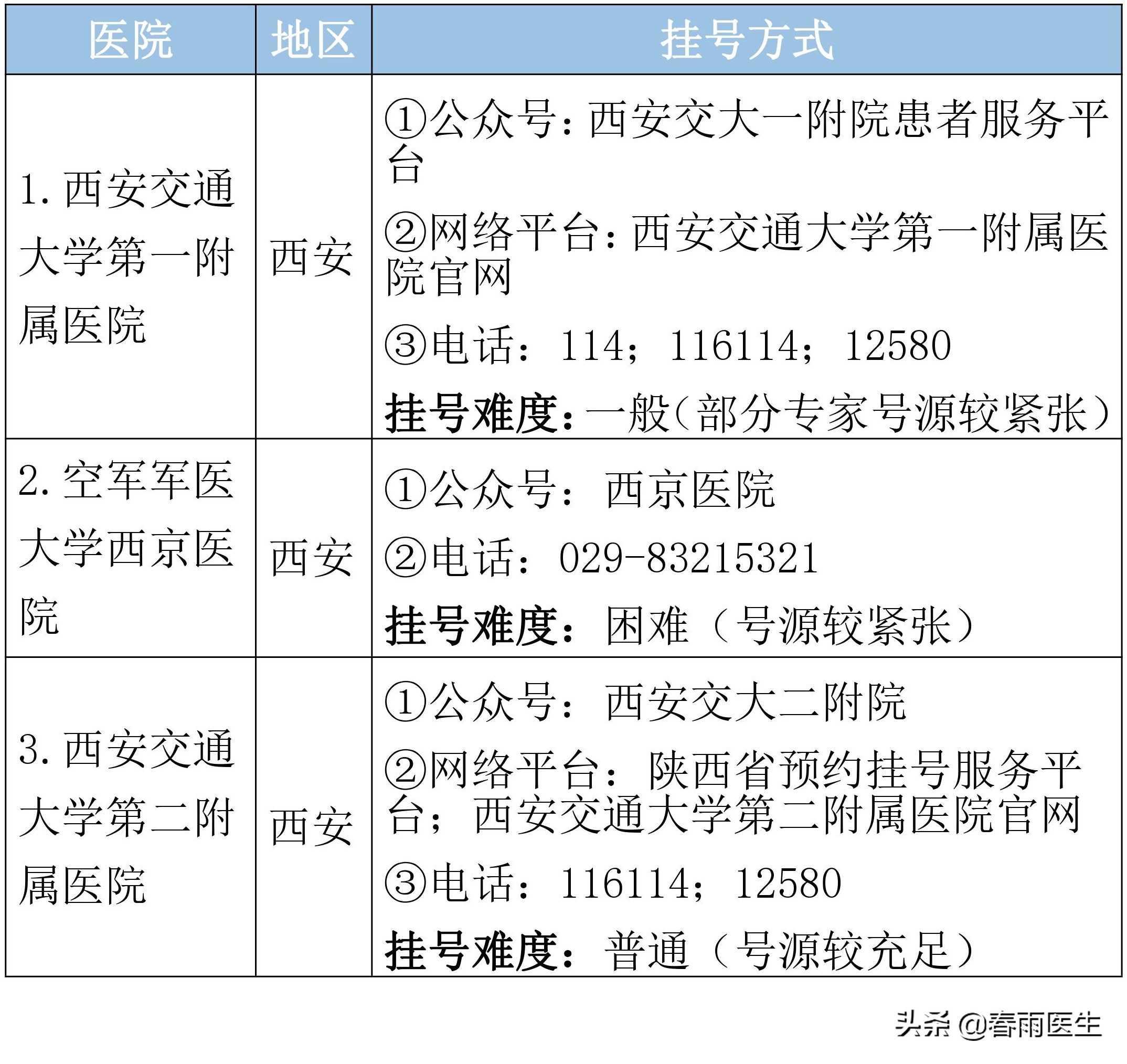 陕西省唐都医院预约挂号平台,陕西省医院排名一览表