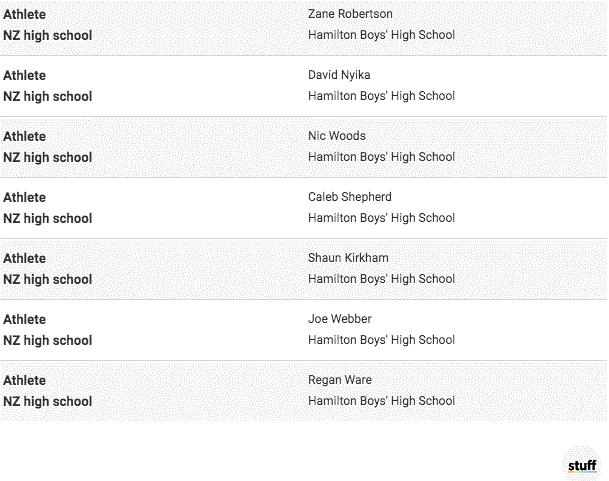 新西兰好的学校,新西兰好的大学有哪些