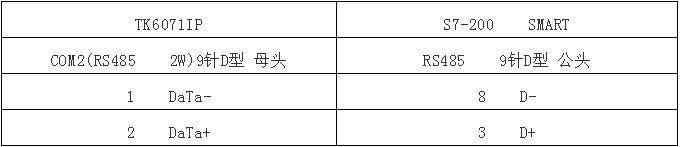 s7-200smart与威纶通触摸屏通讯,威纶通触摸屏与s7200smart