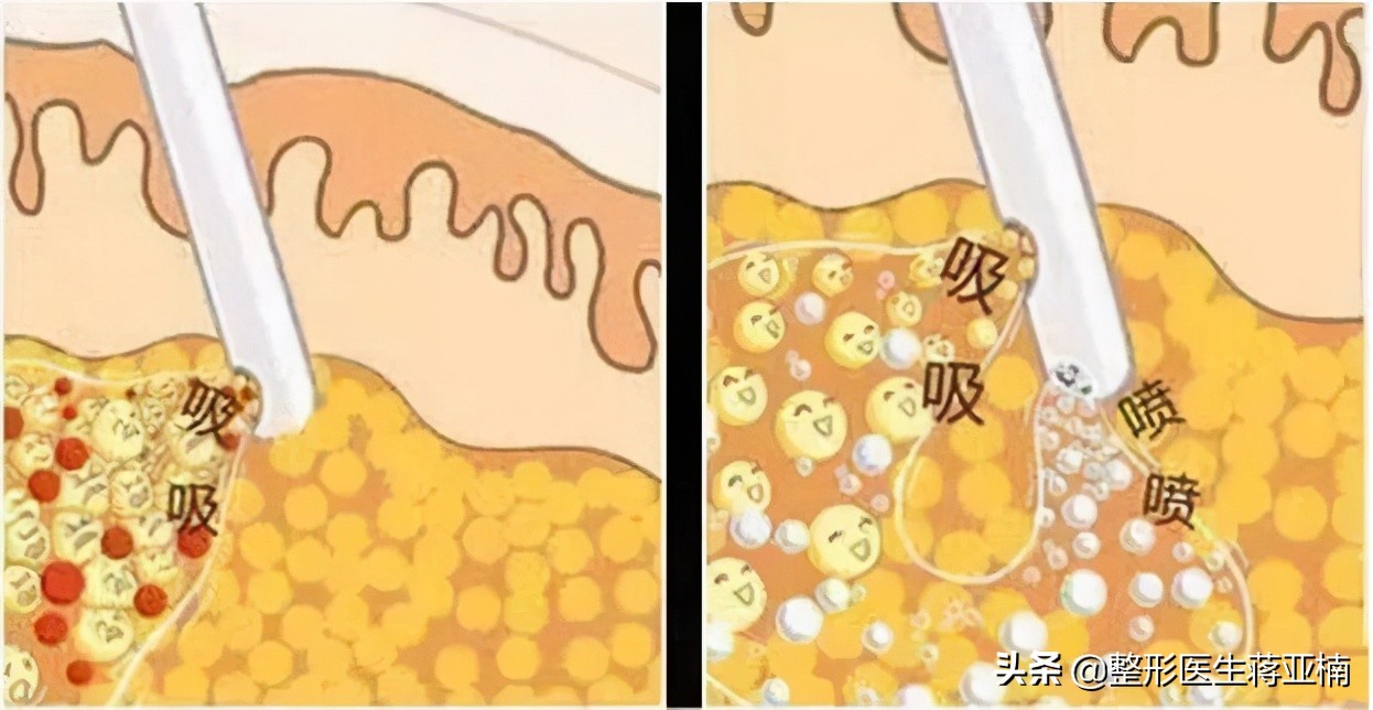 一次性说清,一次性说清一维到十维