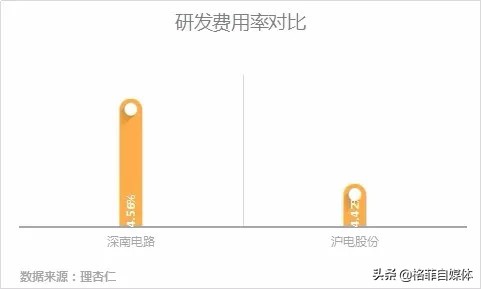 pcb十大龙头沪电股份,深南电路生益科技沪电股份