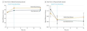 097期抑研报|抑郁症,用心理疗法还是药物疗法?