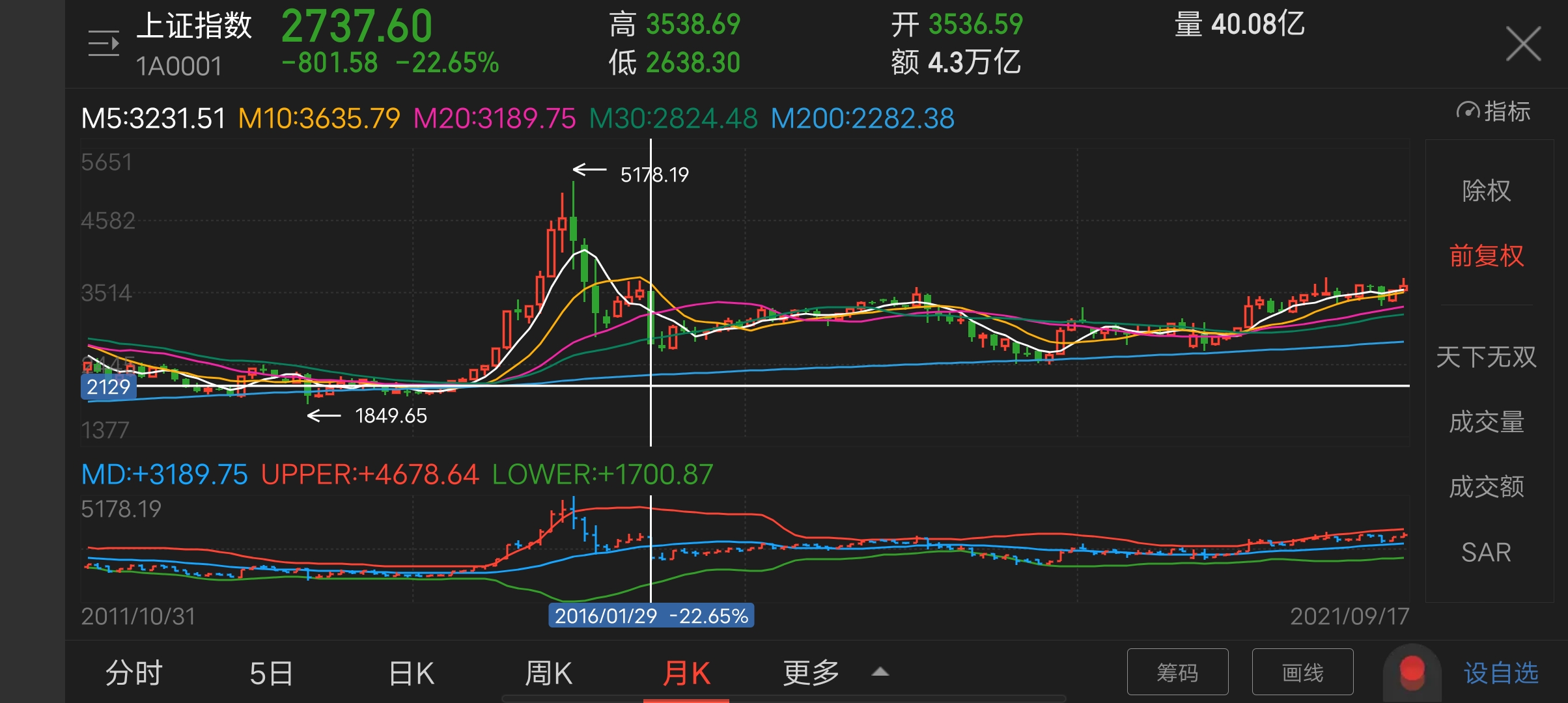 买股债需要什么条件,买债和买股票的区别