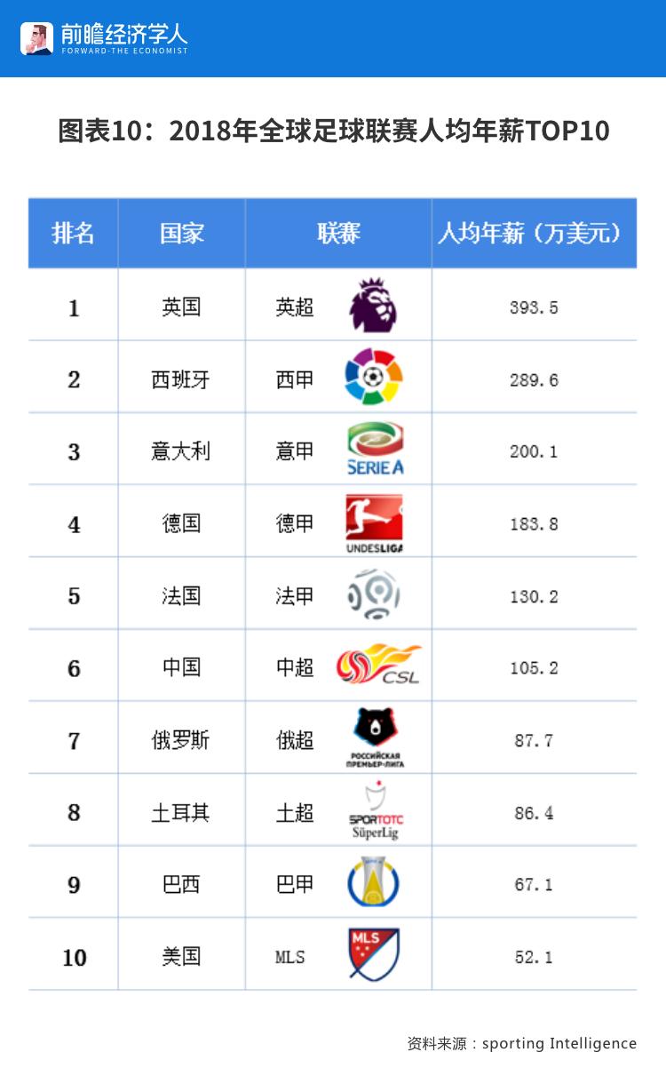 里皮欧洲收入,里皮离开恒大后年薪