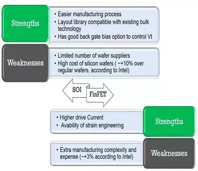 集成电路制造工艺发展历史,集成电路发明的历史