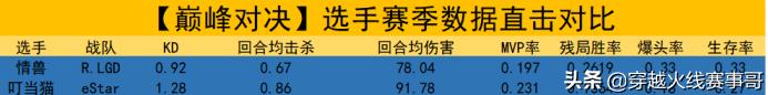「巅峰对决」叮当猫VS情兽支援位对决谁能高效收割笑到最后？