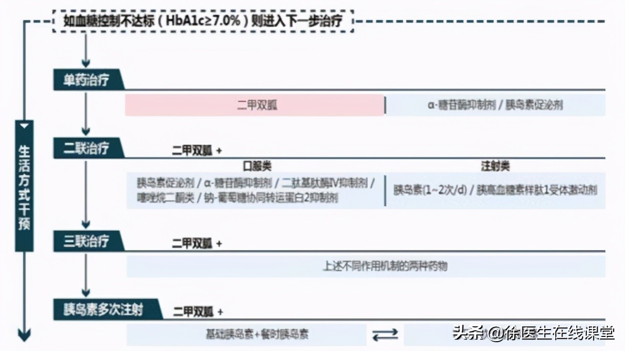 老年人81岁餐前血糖是8.3算严重吗,老年人血糖7.6算高吗需要什么控制