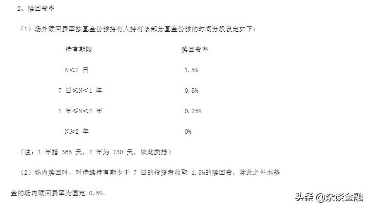 基金赎回计算方法视频,基金七日赎回怎么计算