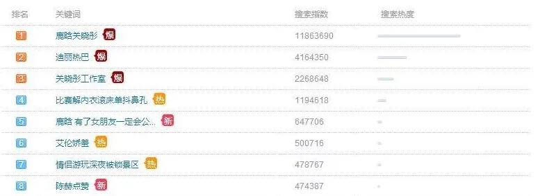 怎么在小红书线上引流推广,小红书如何做引流推广赚钱