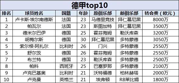 国际足坛转会,2021国际足坛转会汇总