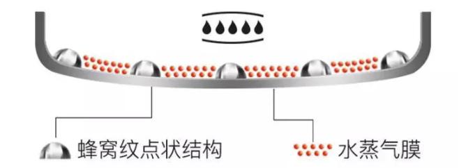 德国双立人锅具炒锅不粘锅价钱,德国百年炒锅