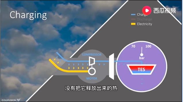 发电站用不完的电怎么办,发电站晚上发电用不完怎么处理