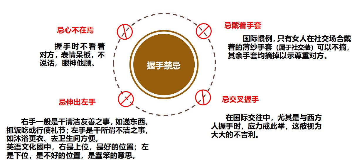 商务礼仪——称呼他人、使用名片、节庆礼仪、握手礼仪、介绍礼仪