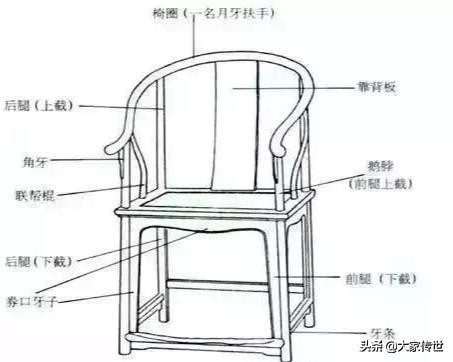 古典与奢华相遇,古典奢华