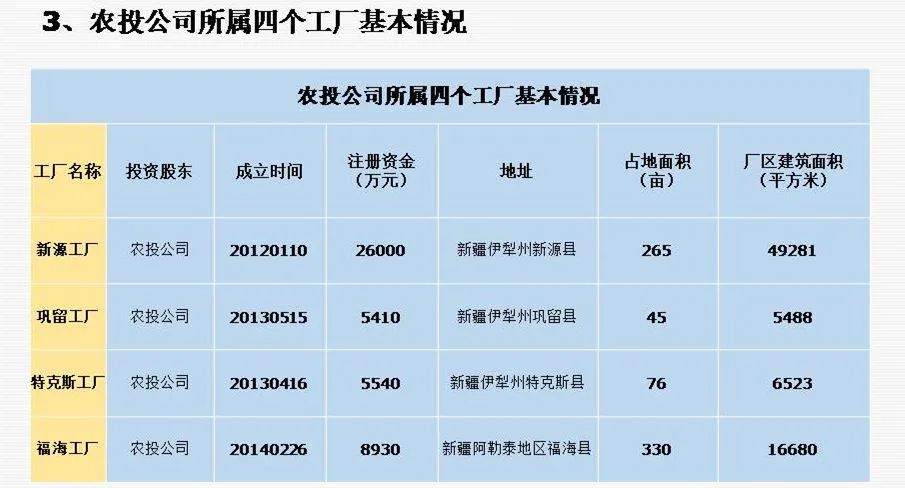 校友项目分享|DBA陈豹同学分享“*疆新**福润德农业投资有限公司”