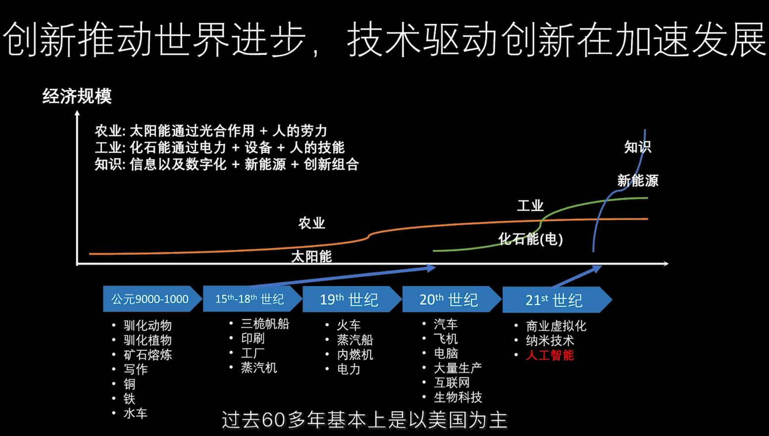 分享100个ai创业项目,人工智能ai项目创业ppt
