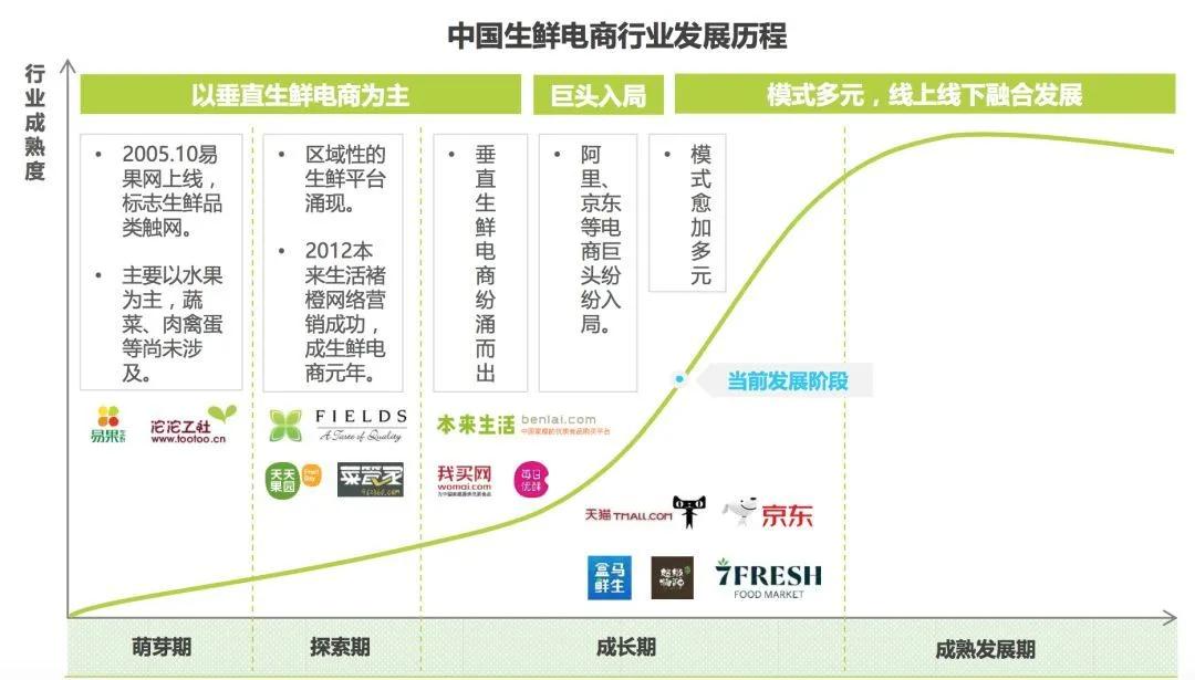 人们为什么不去菜市场,为什么会有菜市场